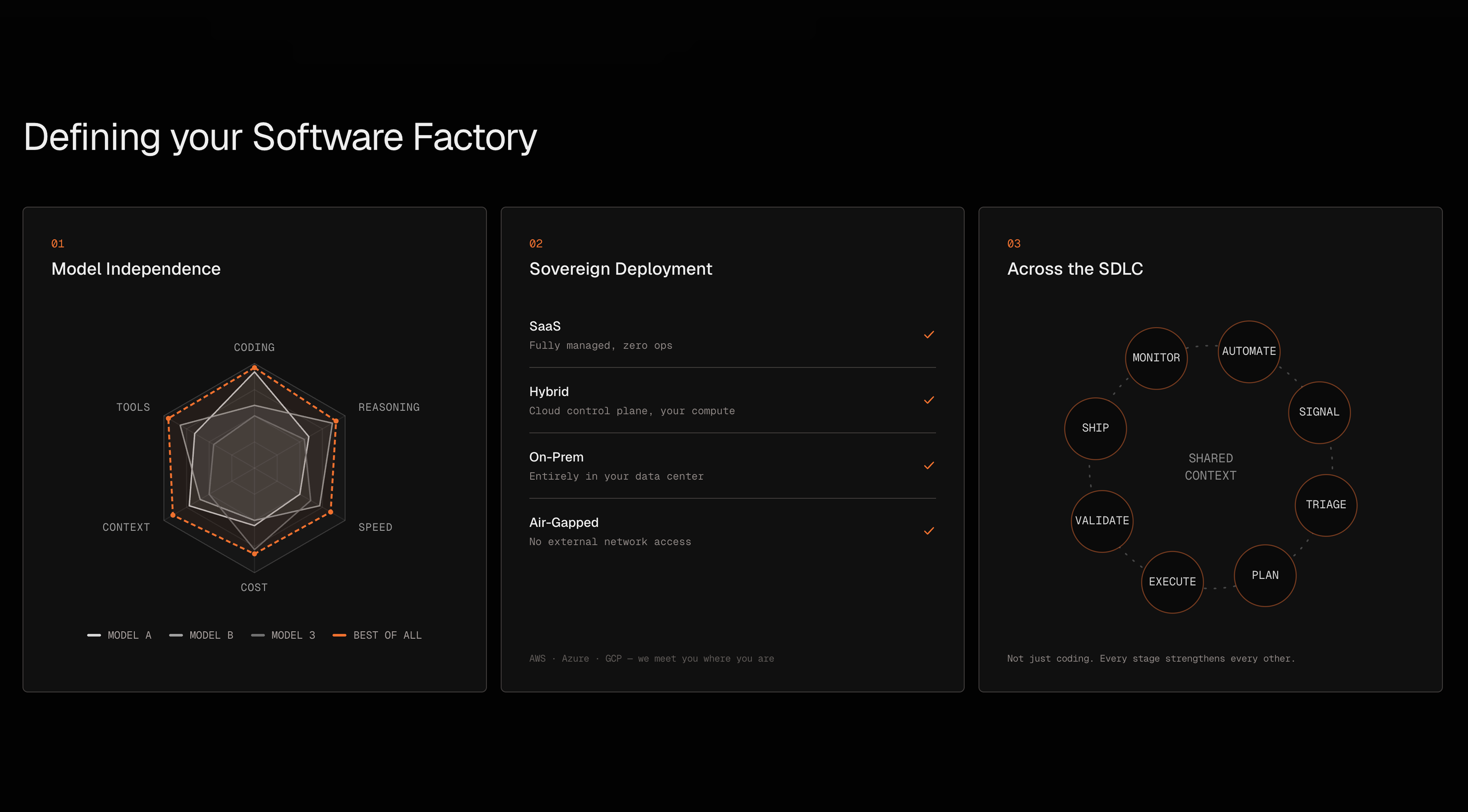 Factory product interface